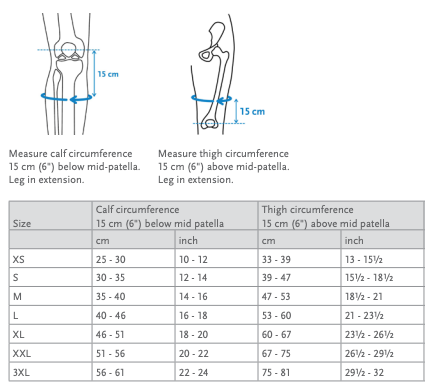 Ossur Formfit Knee Tracker - OrthoMed Canada