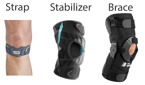 How to Pick the Right Patella Stabilizer, Knee Strap or Patella